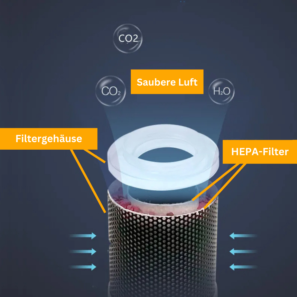 PremiumPet Air Purifier